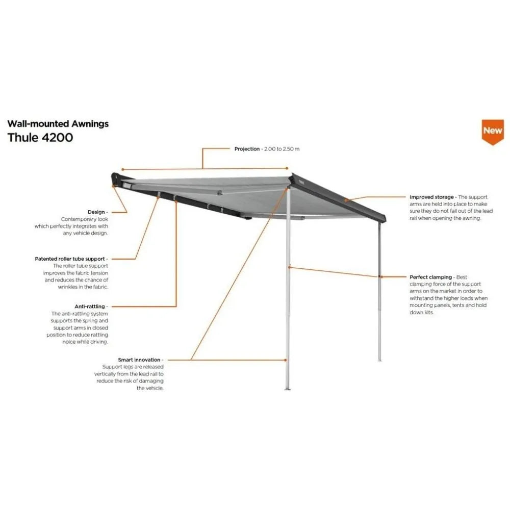 Thule Omnistor 4200 Awning Anodised